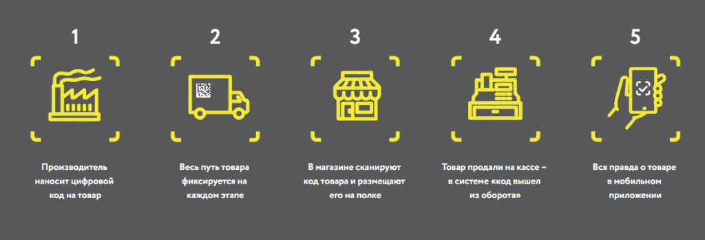 система маркировки товаров система маркировки товаров