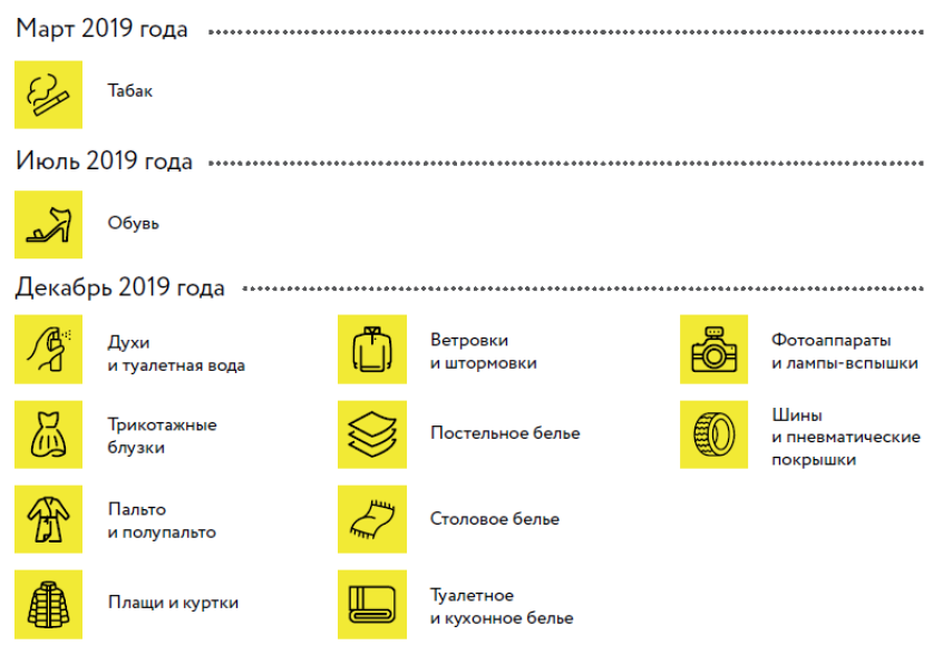 сроки маркировки товаров сроки маркировки товаров